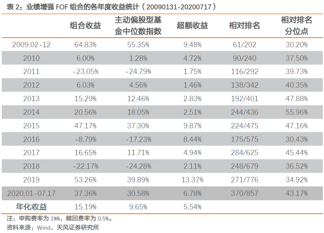 【FOF组合推荐】上周双鑫ETF组合表现突出，超额收益达4.23%