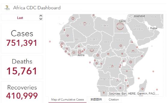 中国向非洲许多国家提供了防疫物资，在非洲确诊的新冠肺炎病例超过75万