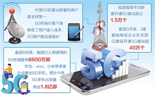 中国5G网络建设速度超出预期