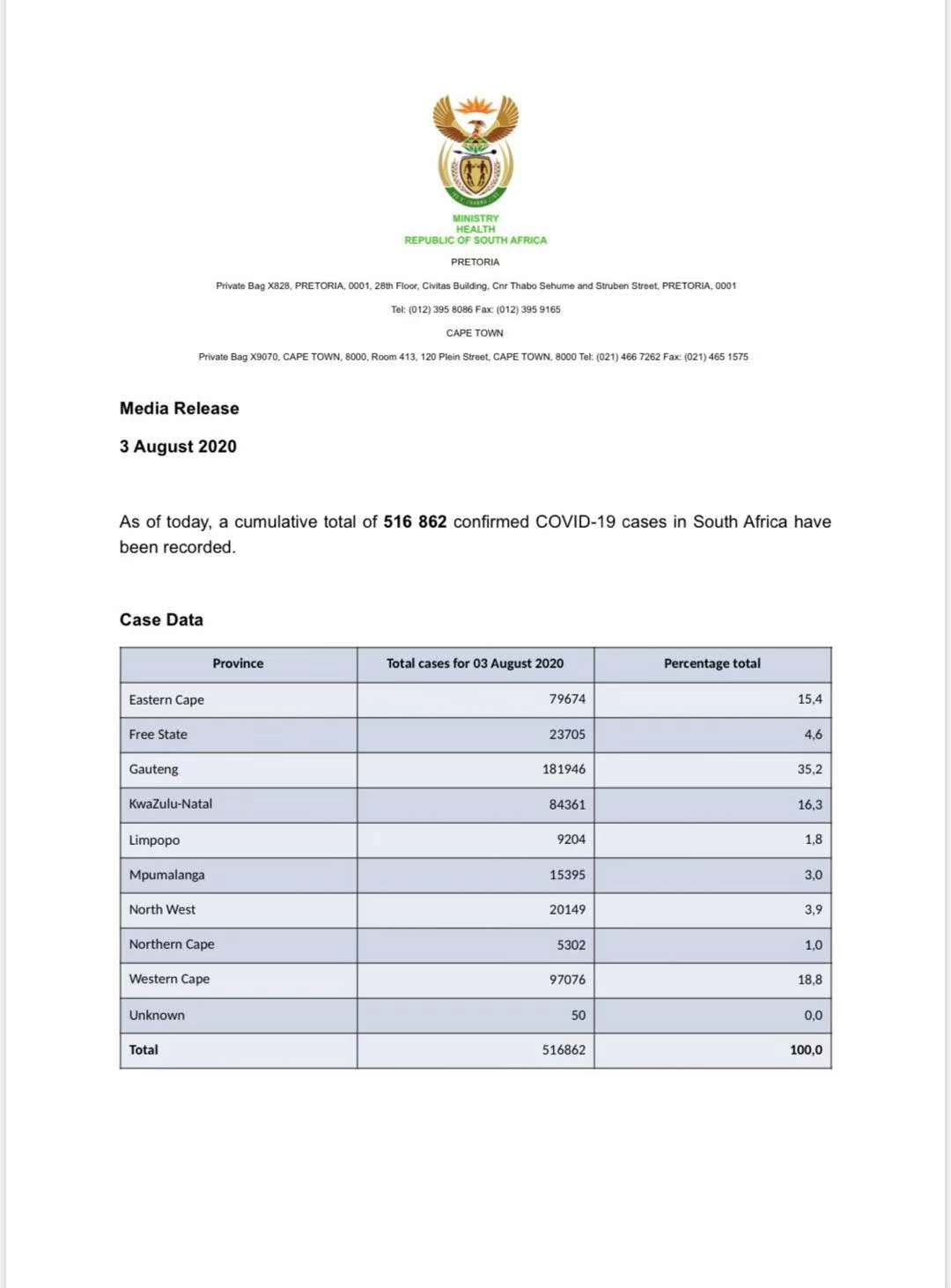 在南非共确诊了516862例新冠肺炎新确诊病例。