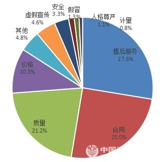  中国消费者协会：今年上半年，食品类医疗器械的投诉数量比去年同期增加了约40倍。