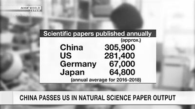 中国的自然科学论文数量上面赶超美国