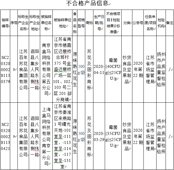  江苏食品抽样调查未通过1.7% 盒马南京上海公司被列入黑名单