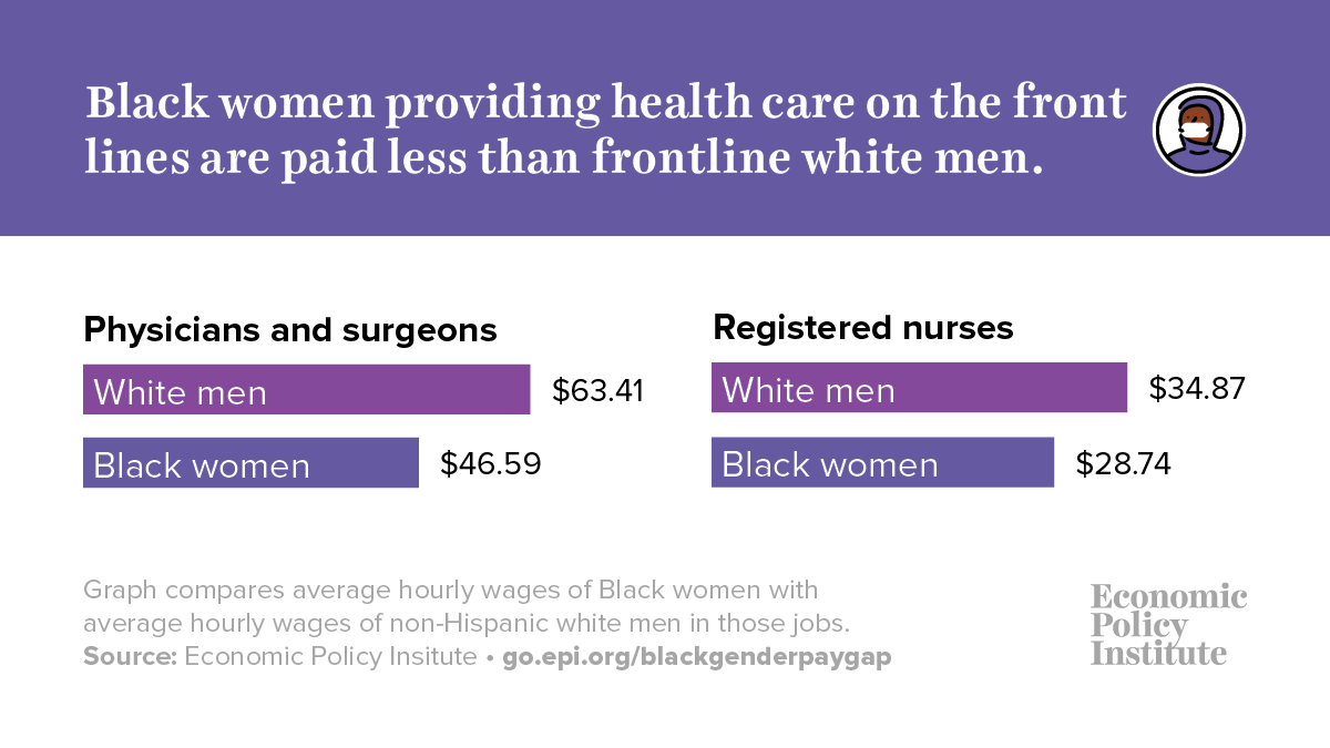 美国超三分之一的非洲裔妇女身处抗疫一线，同值工作同等报酬