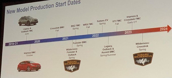 斯巴鲁未来三年产品计划将至少推出10辆新车，包括第一款纯电动车型。