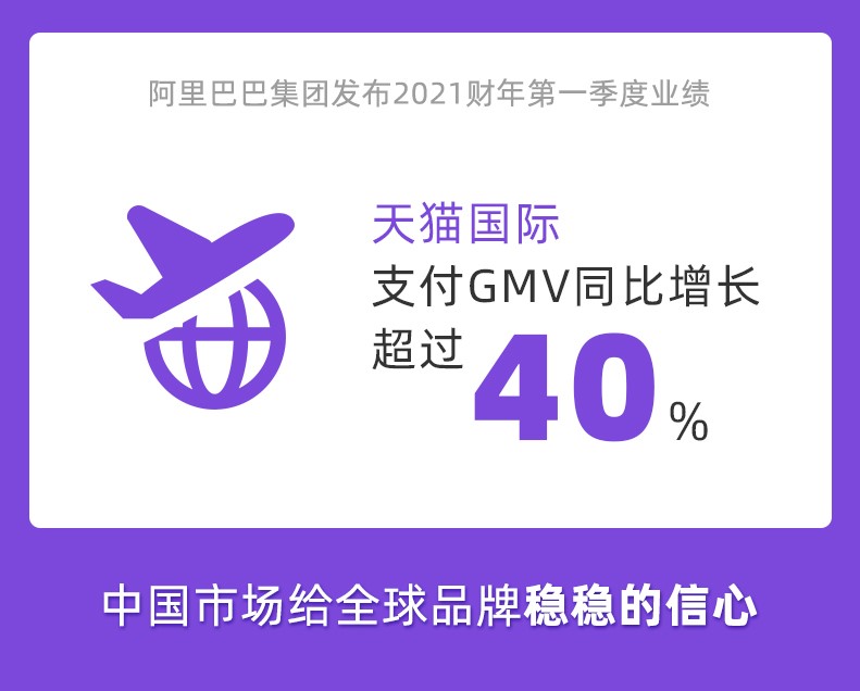 线上购物需求猛增，天猫国际第一季同比GMV增长超过40%