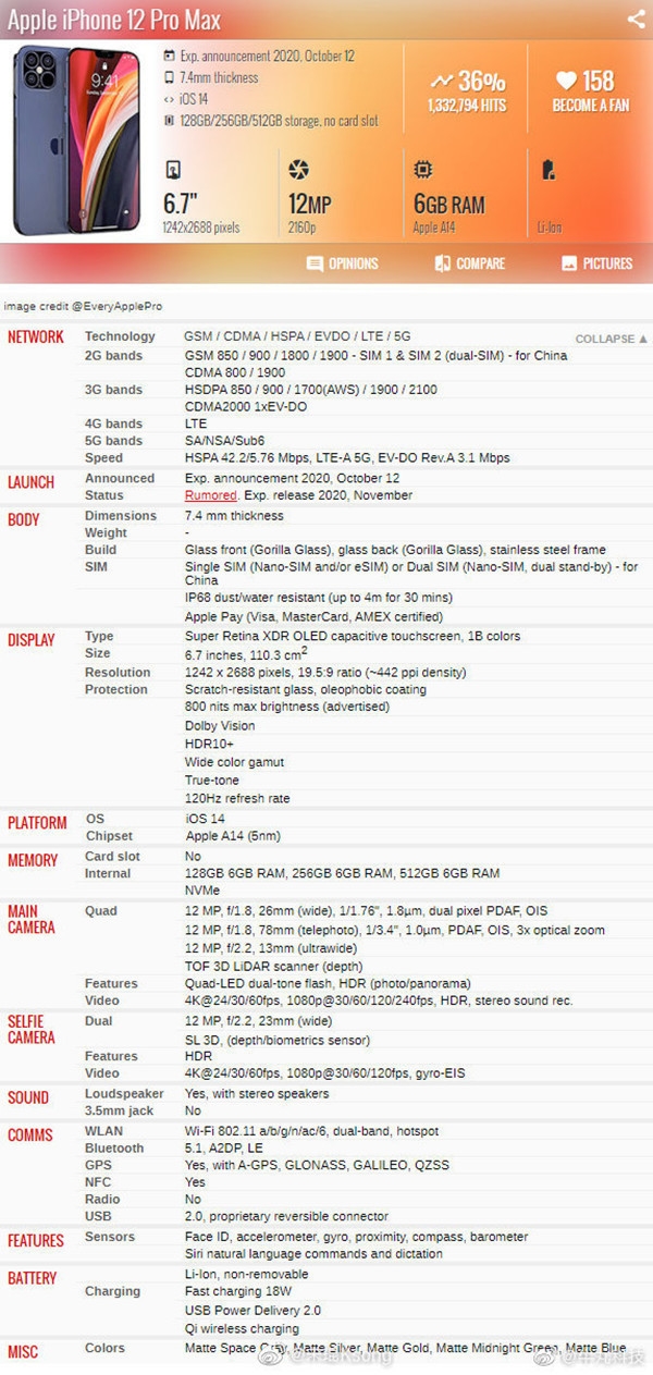  IPhone12ProMax配置列表公开