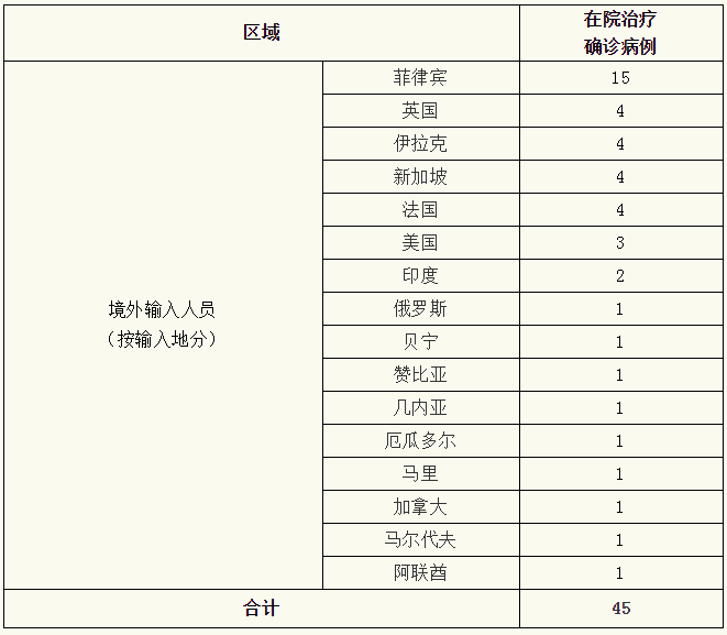 上海昨日无新增本地新冠肺炎确诊病例