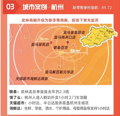 杭州新消费示范企业榜单：阿里巴巴、天猫等包括在里面