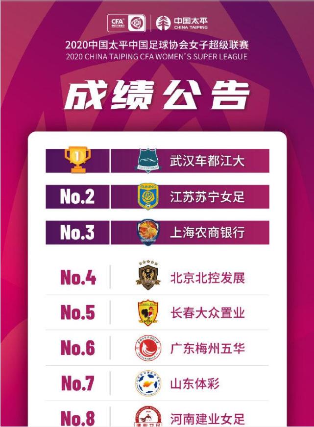 女超收官战：武汉4-0苏宁夺冠，上海北控排名3-4