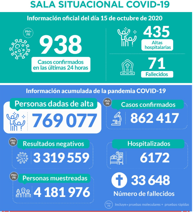 秘鲁新型冠状病毒肺炎已确诊86万多例