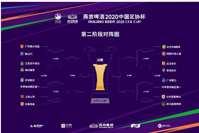 2020年中国足球协会杯举行了中国和超级联赛之间8场比赛的第二阶段比赛
