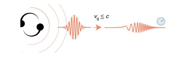 物理学家建议在gps网络中使用原子钟来探测奇怪的超光场