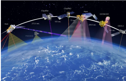 空间移动网络可能威胁到地球观测卫星