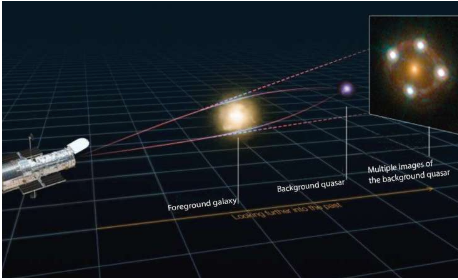 引力透镜可能是更好地估计宇宙膨胀的关键