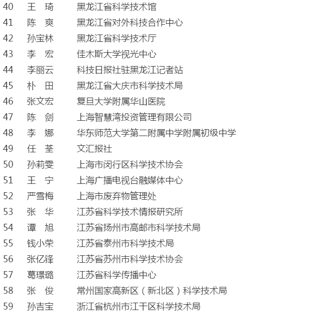 中国科协表彰全国科普先进工作者--深圳市科普教育基地联合会榜上有名