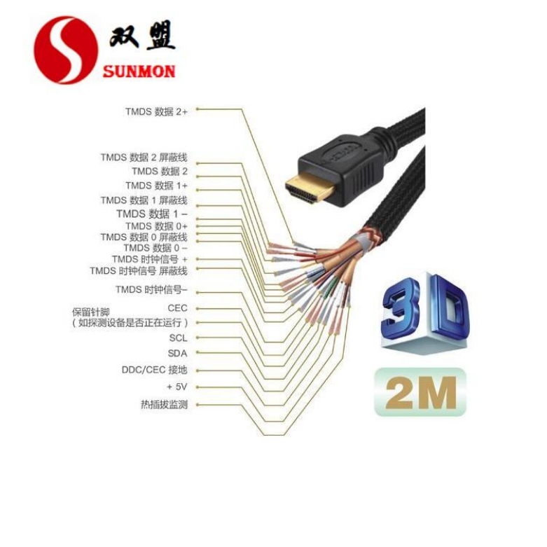 千亿体育国际官方网站下载	为什么要选择使用HDMI高清线+东莞双盟_1
