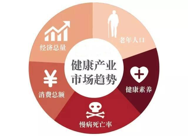 中国大健康产业平台欢迎广大商家入驻