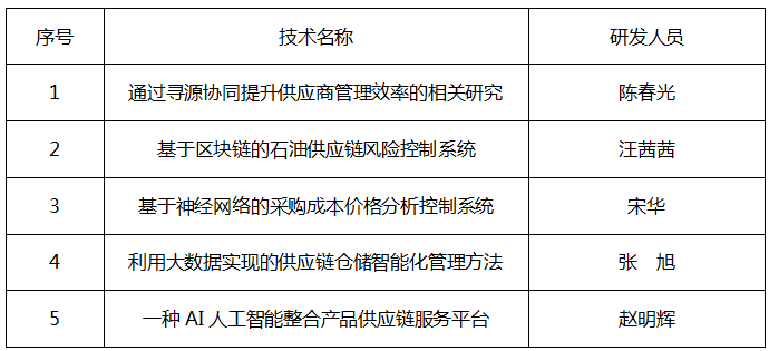 创新中国“十四五”供应链产业科技优秀成果奖项评选活动相关信息