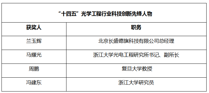 第十九届中国科学家（国际）论坛 “十四五”光学工程行业科技创新先锋人物获奖名单