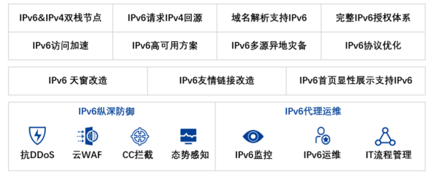 双案例入选！白山云2项IPv6项目获评IPv6规模部署和应用典型案例