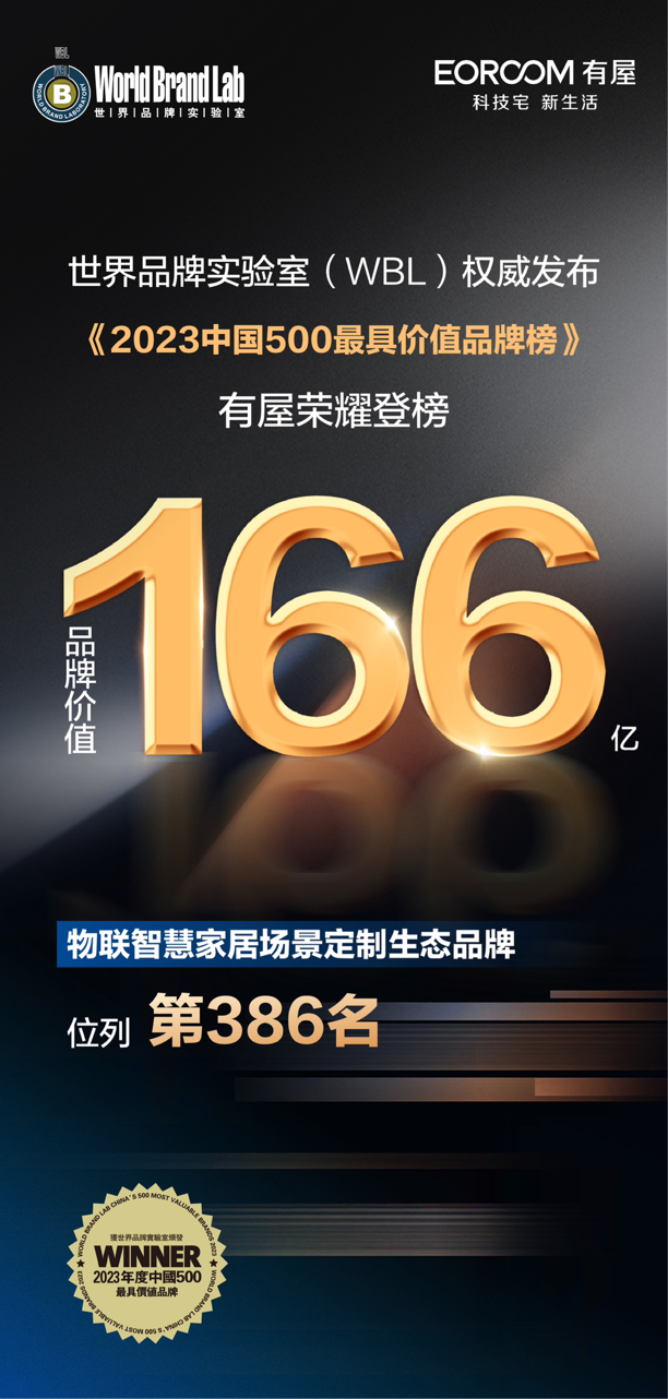 有屋荣耀登榜《2023中国最具价值品牌榜》，品牌价值166亿元