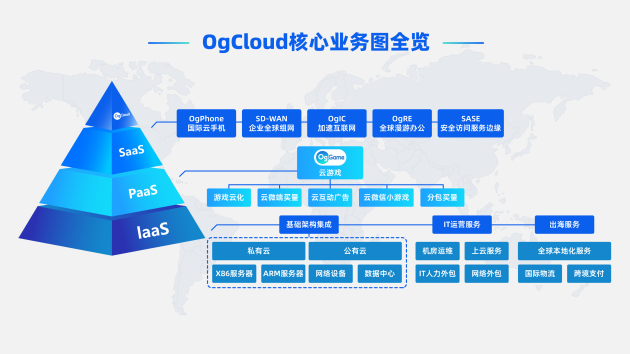 OgCloud2.0品牌升级：腾飞云端，营销无界！云技术超强融合，引领全球业务增长