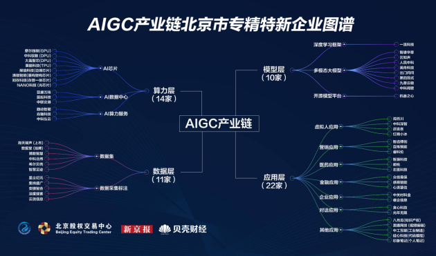 百炼智能入选《AIGC产业链北京专精特新企业图谱》