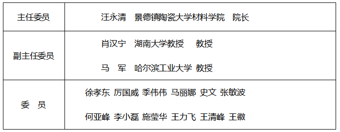 创新中国“十四五”新材料行业科技优秀成果奖获奖名单和评审委会员名单及评选标准面向社会公布